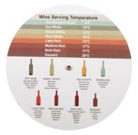 Vinomate Weinempfehlungsscheibe